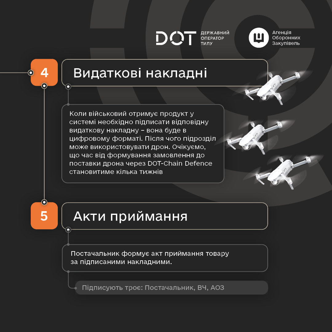 Як військовим замовляти дрони в DOT-Chain Defence: коротка інструкція