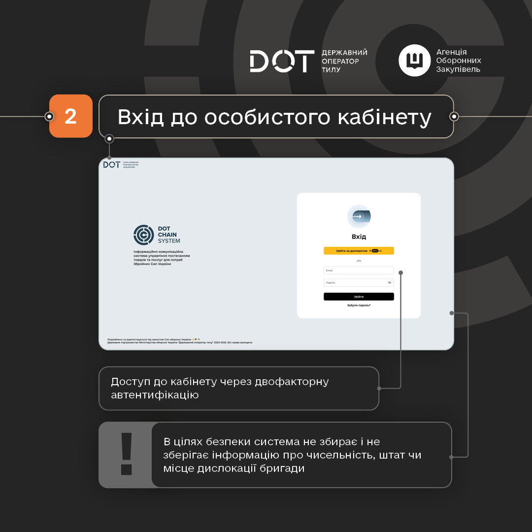 Як військовим замовляти дрони в DOT-Chain Defence: коротка інструкція